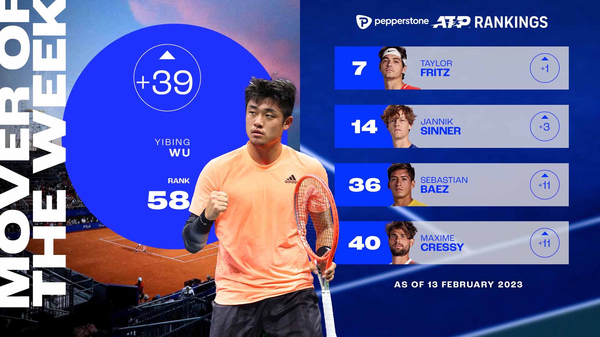 Live Tennis Rankings  Pepperstone ATP Live Rankings (Singles